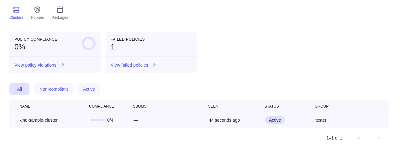 Screenshot of the &ldquo;Clusters&rdquo; tab in the Chainguard Enforce Console, showing 0% Policy Compliance, 1 failed Policy, and one active  cluster named &ldquo;kind-sample-cluster&rdquo; with 0/4 compliance and last seen 44 seconds ago.