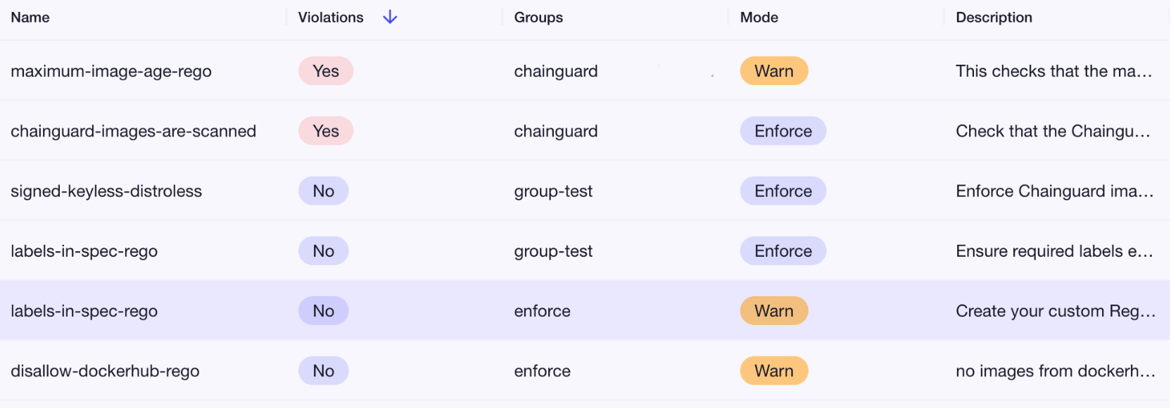 Warn or Enforce mode indicated in policy table